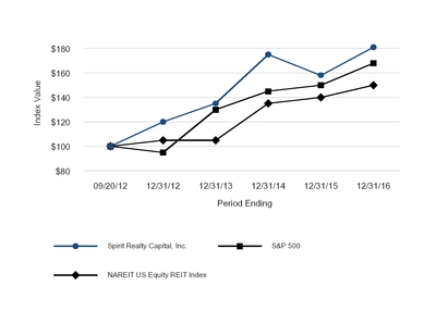 s2017prox_chart-48386.jpg